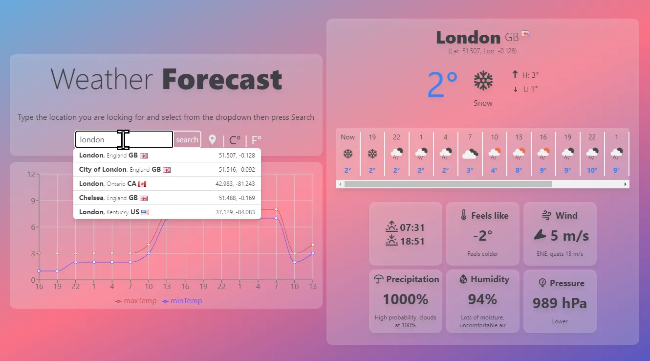 Weather Forecast App